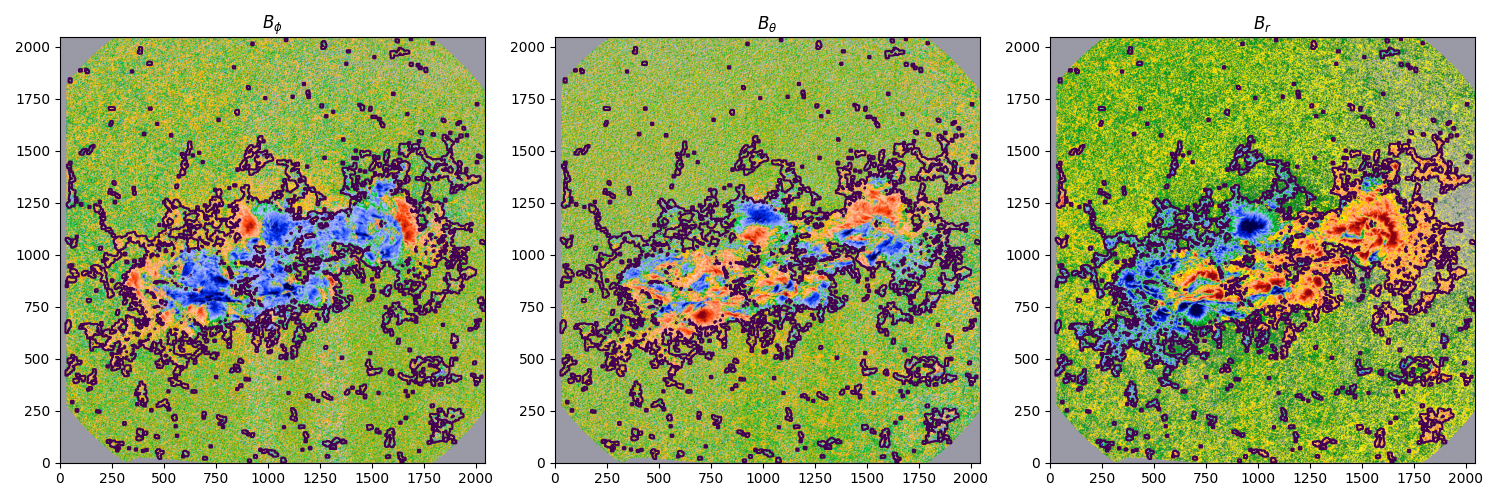 $B_{\phi}$, $B_{\theta}$, $B_r$